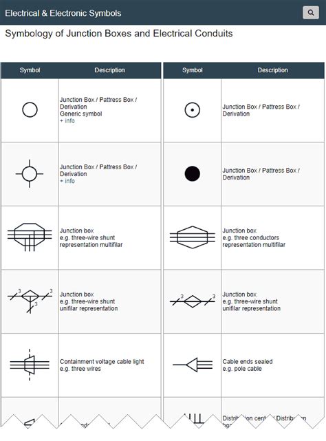 abbreviation of junction box|symbol junction box.